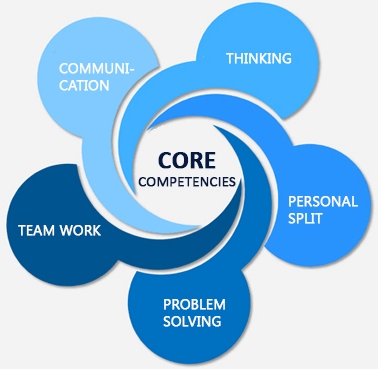 Competencies developed | Cognition Initiatives